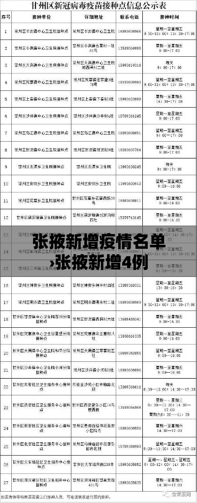 张掖新增疫情名单›张掖新增4例 张掖新增疫情名单›张掖新增4例