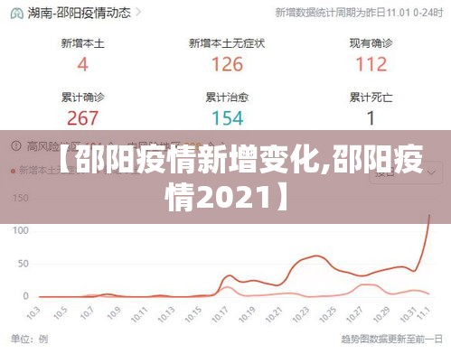 【邵阳疫情新增变化,邵阳疫情2021】 【邵阳疫情新增变化,邵阳疫情2021】