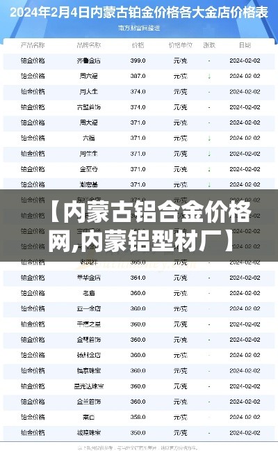 【内蒙古铝合金价格网,内蒙铝型材厂】 【内蒙古铝合金价格网,内蒙铝型材厂】