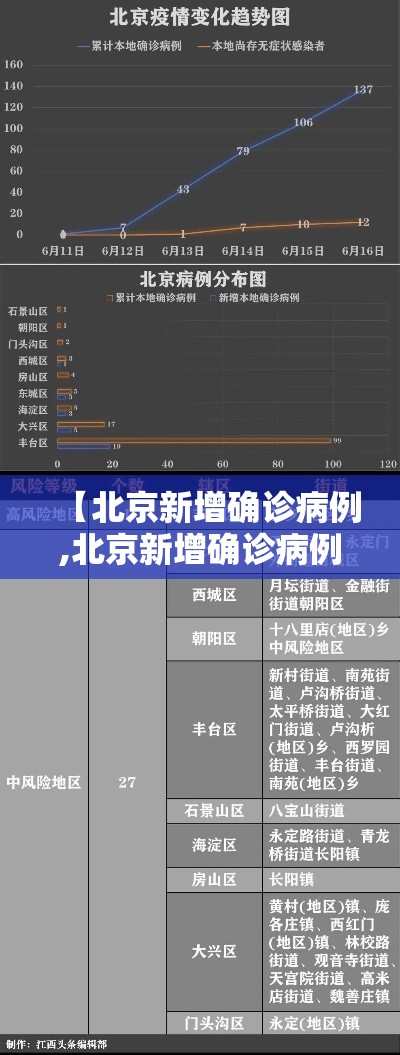 【北京新增确诊病例,北京新增确诊病例21例】