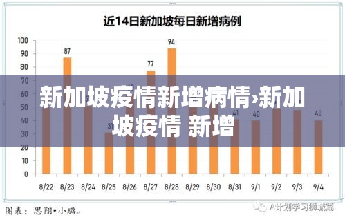 新加坡疫情新增病情›新加坡疫情 新增