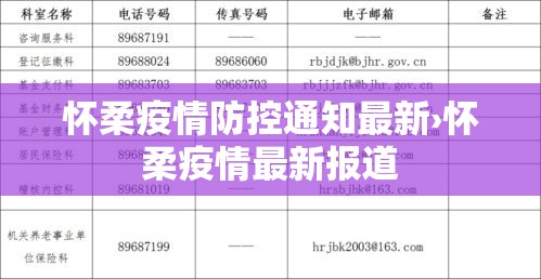 怀柔疫情防控通知最新›怀柔疫情最新报道