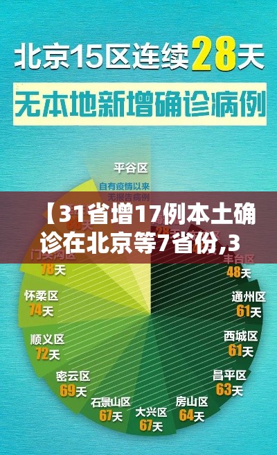 【31省增17例本土确诊在北京等7省份,31省新增确诊12例北京】