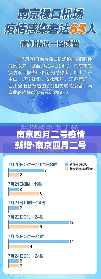 南京四月二号疫情新增›南京四月二号疫情新增情况