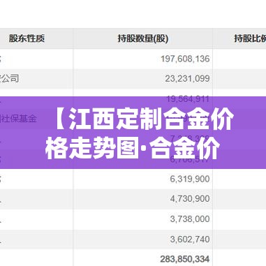 【江西定制合金价格走势图·合金价格查询】