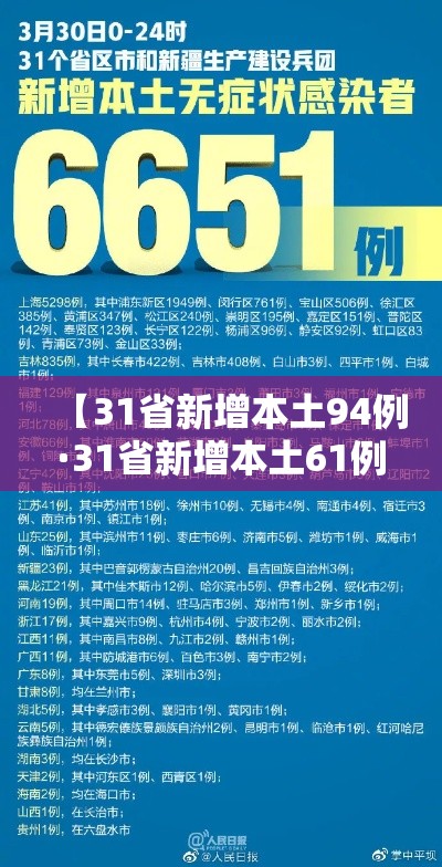 【31省新增本土94例·31省新增本土61例n】