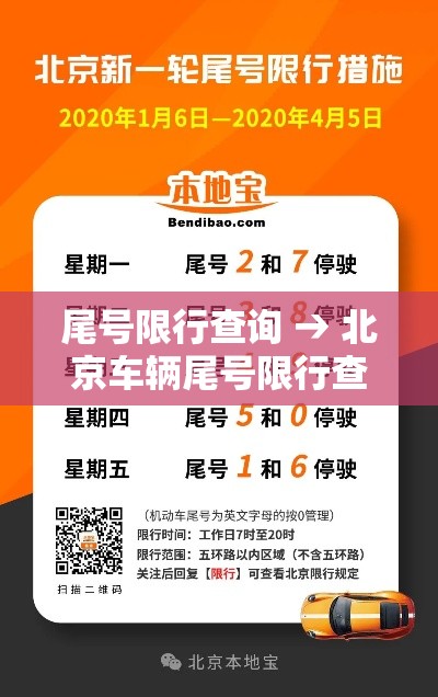 尾号限行查询 → 北京车辆尾号限行查询 尾号限行查询 → 北京车辆尾号限行查询