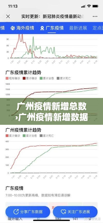 广州疫情新增总数›广州疫情新增数据图