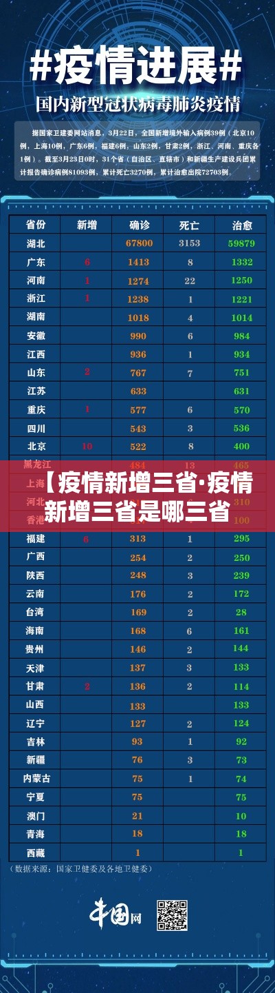【疫情新增三省·疫情新增三省是哪三省】 【疫情新增三省·疫情新增三省是哪三省】