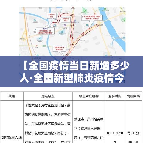 【全国疫情当日新增多少人·全国新型肺炎疫情今天增加多少】 【全国疫情当日新增多少人·全国新型肺炎疫情今天增加多少】