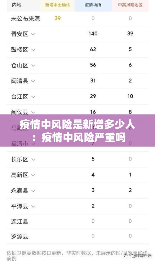 疫情中风险是新增多少人:疫情中风险严重吗 疫情中风险是新增多少人:疫情中风险严重吗