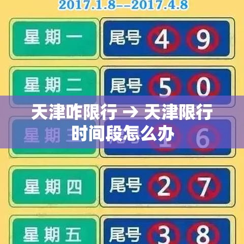 天津咋限行 → 天津限行时间段怎么办