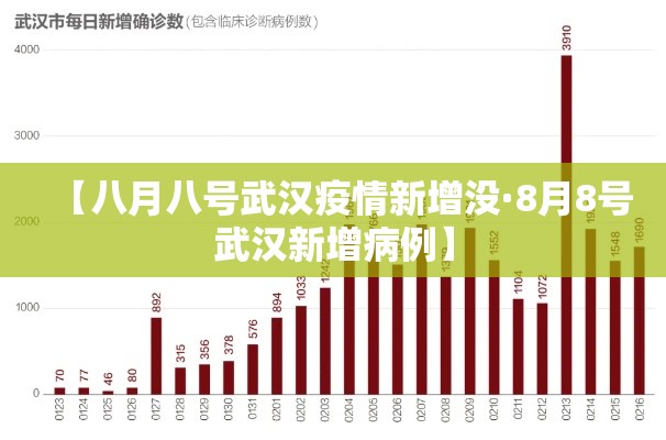 【八月八号武汉疫情新增没·8月8号武汉新增病例】 【八月八号武汉疫情新增没·8月8号武汉新增病例】