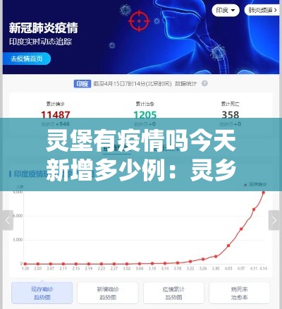 灵堡有疫情吗今天新增多少例:灵乡疫情最新消息 灵堡有疫情吗今天新增多少例:灵乡疫情最新消息