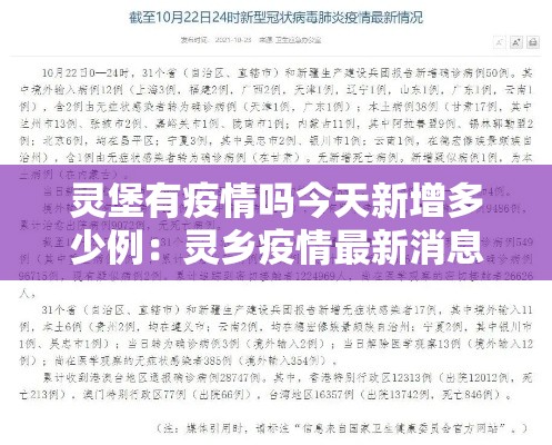 灵堡有疫情吗今天新增多少例:灵乡疫情最新消息 灵堡有疫情吗今天新增多少例:灵乡疫情最新消息
