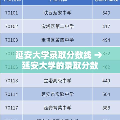 延安大学录取分数线 → 延安大学的录取分数 延安大学录取分数线 → 延安大学的录取分数