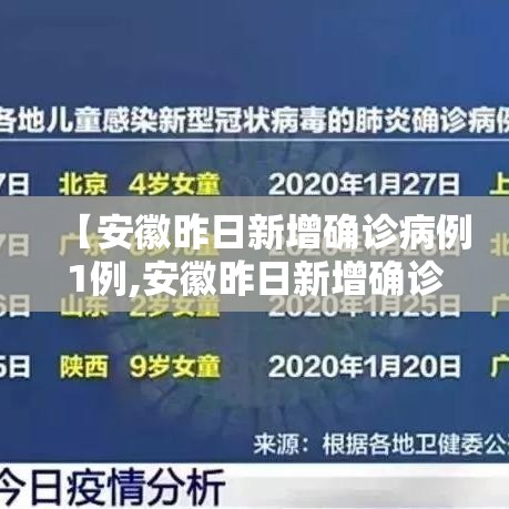 【安徽昨日新增确诊病例1例,安徽昨日新增确诊2例】