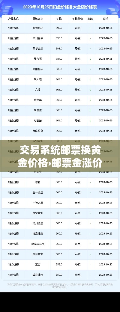 交易系统邮票换黄金价格›邮票金涨价