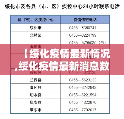 【绥化疫情最新情况,绥化疫情最新消息数据】