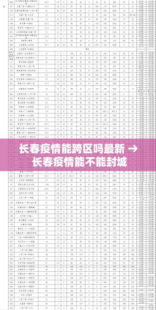 长春疫情能跨区吗最新 → 长春疫情能不能封城