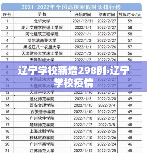 辽宁学校新增298例›辽宁学校疫情 辽宁学校新增298例›辽宁学校疫情