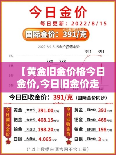 【黄金旧金价格今日金价,今日旧金价走势】 【黄金旧金价格今日金价,今日旧金价走势】