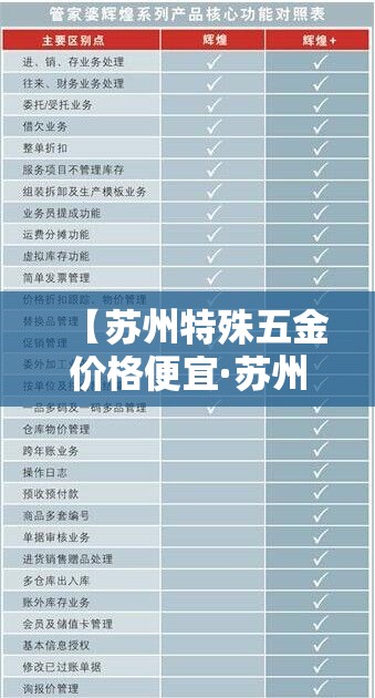 【苏州特殊五金价格便宜·苏州的五金批发市场有哪些】 【苏州特殊五金价格便宜·苏州的五金批发市场有哪些】