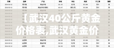 【武汉40公斤黄金价格表,武汉黄金价格今日报价表】 【武汉40公斤黄金价格表,武汉黄金价格今日报价表】