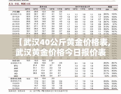 【武汉40公斤黄金价格表,武汉黄金价格今日报价表】 【武汉40公斤黄金价格表,武汉黄金价格今日报价表】