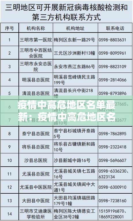 疫情中高危地区名单最新:疫情中高危地区名单最新查询 疫情中高危地区名单最新:疫情中高危地区名单最新查询