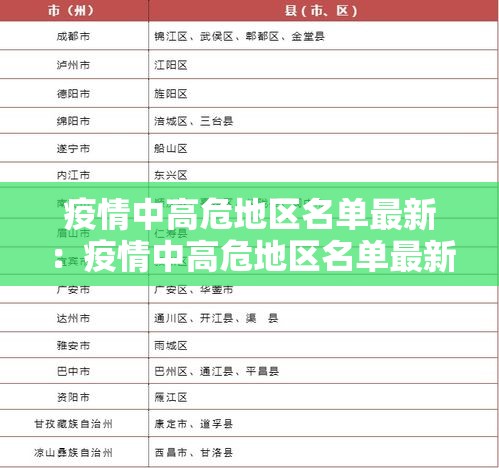 疫情中高危地区名单最新:疫情中高危地区名单最新查询 疫情中高危地区名单最新:疫情中高危地区名单最新查询