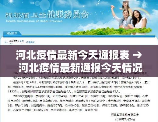 河北疫情最新今天通报表 → 河北疫情最新通报今天情况新闻
