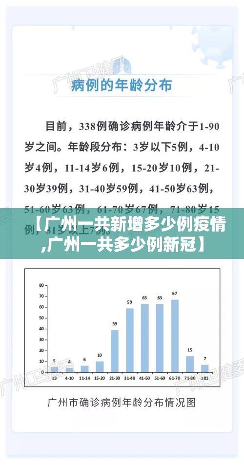 【广州一共新增多少例疫情,广州一共多少例新冠】 【广州一共新增多少例疫情,广州一共多少例新冠】
