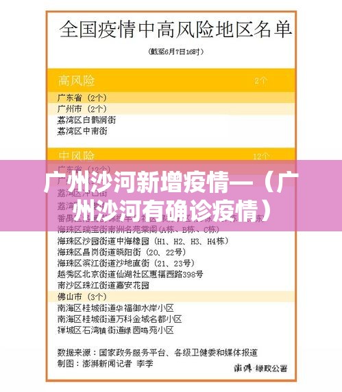 广州沙河新增疫情—(广州沙河有确诊疫情) 广州沙河新增疫情—(广州沙河有确诊疫情)