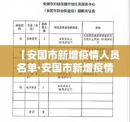 【安国市新增疫情人员名单·安国市新增疫情人员名单最新】