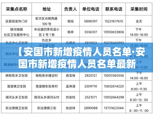 【安国市新增疫情人员名单·安国市新增疫情人员名单最新】
