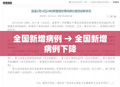 全国新增病例 → 全国新增病例下降 全国新增病例 → 全国新增病例下降