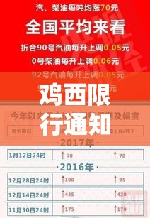 鸡西限行通知›鸡西市明天限行尾号 鸡西限行通知›鸡西市明天限行尾号
