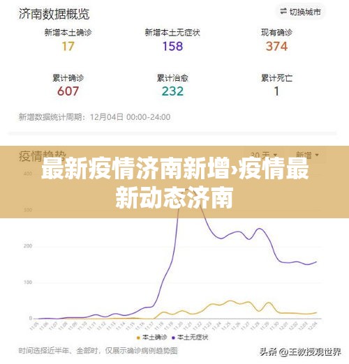 最新疫情济南新增›疫情最新动态济南 最新疫情济南新增›疫情最新动态济南