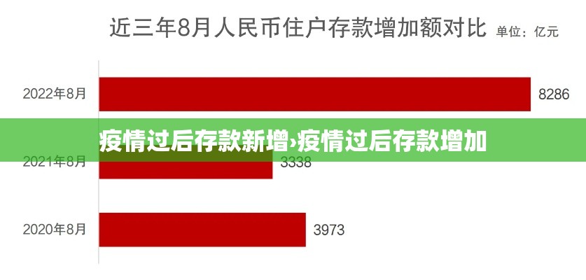 疫情过后存款新增›疫情过后存款增加 疫情过后存款新增›疫情过后存款增加
