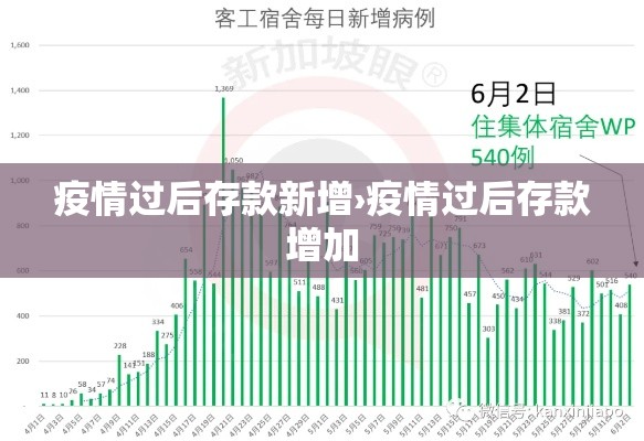 疫情过后存款新增›疫情过后存款增加 疫情过后存款新增›疫情过后存款增加