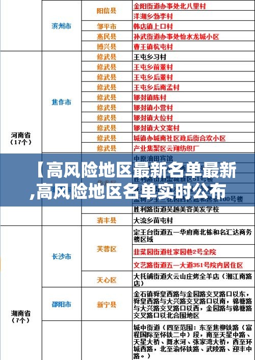 【高风险地区最新名单最新,高风险地区名单实时公布】 【高风险地区最新名单最新,高风险地区名单实时公布】