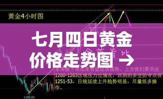 七月四日黄金价格走势图 → 7月5日黄金价格走势 七月四日黄金价格走势图 → 7月5日黄金价格走势