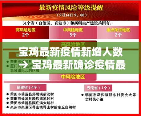 宝鸡最新疫情新增人数 → 宝鸡最新确诊疫情最新消息 宝鸡最新疫情新增人数 → 宝鸡最新确诊疫情最新消息
