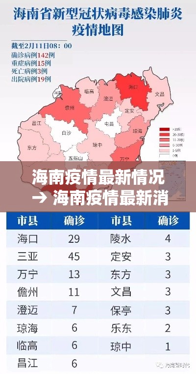 海南疫情最新情况 → 海南疫情最新消息确诊 海南疫情最新情况 → 海南疫情最新消息确诊