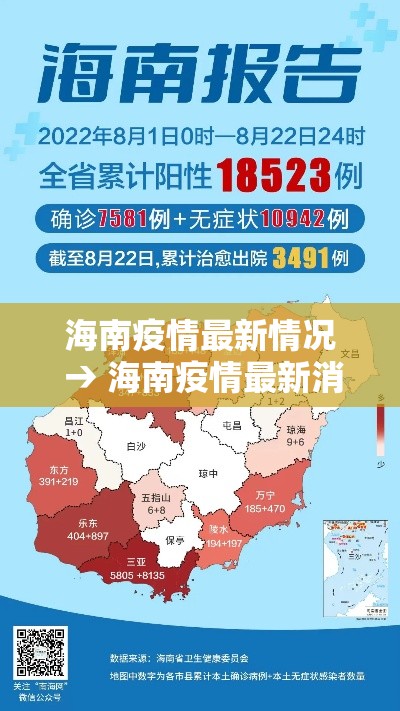 海南疫情最新情况 → 海南疫情最新消息确诊 海南疫情最新情况 → 海南疫情最新消息确诊
