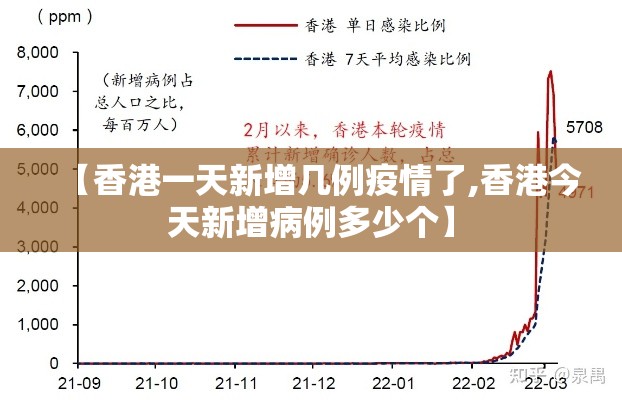 【香港一天新增几例疫情了,香港今天新增病例多少个】 【香港一天新增几例疫情了,香港今天新增病例多少个】