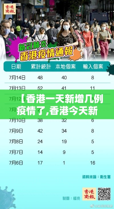 【香港一天新增几例疫情了,香港今天新增病例多少个】 【香港一天新增几例疫情了,香港今天新增病例多少个】