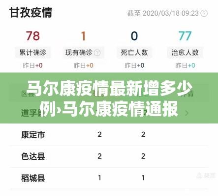 马尔康疫情最新增多少例›马尔康疫情通报 马尔康疫情最新增多少例›马尔康疫情通报