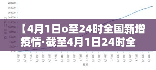 【4月1日o至24时全国新增疫情·截至4月1日24时全国疫情情况】